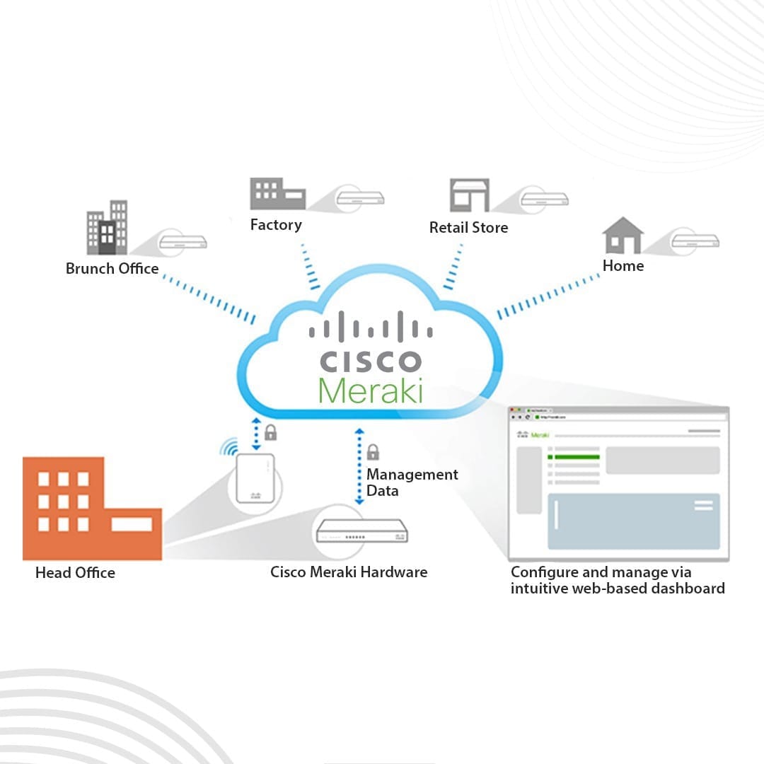 Cisco Meraki