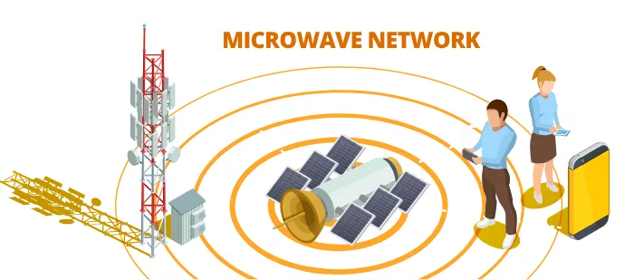 Microwave Network